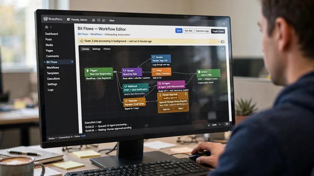 Bit Flows visual WordPress automation workflow builder with connected workflow nodes